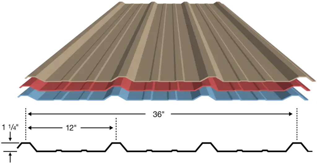 Stacked PBR panels with profile diagram: 36 inch coverage, ribs on 12 inch centers, 1-1/4 inch rib height